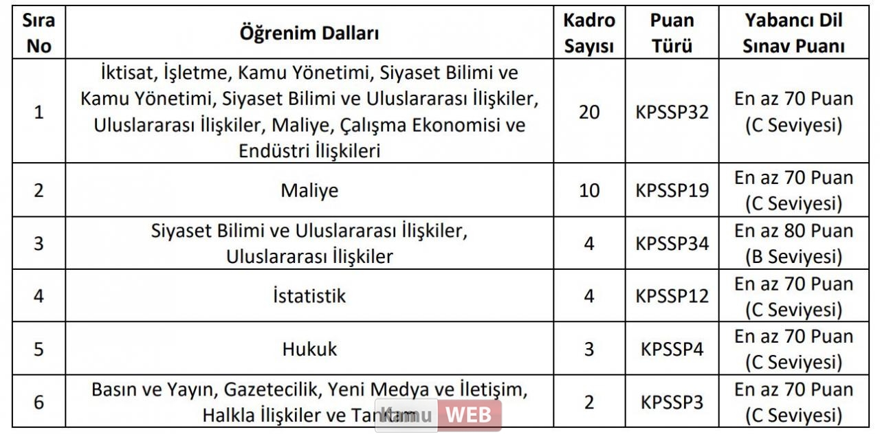 AFAD Kadro Detayları